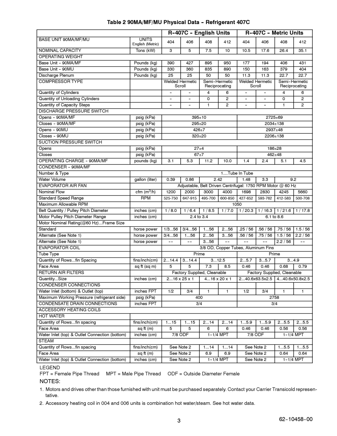 Carrier 90MA/MF/MU manual 404 406 408 