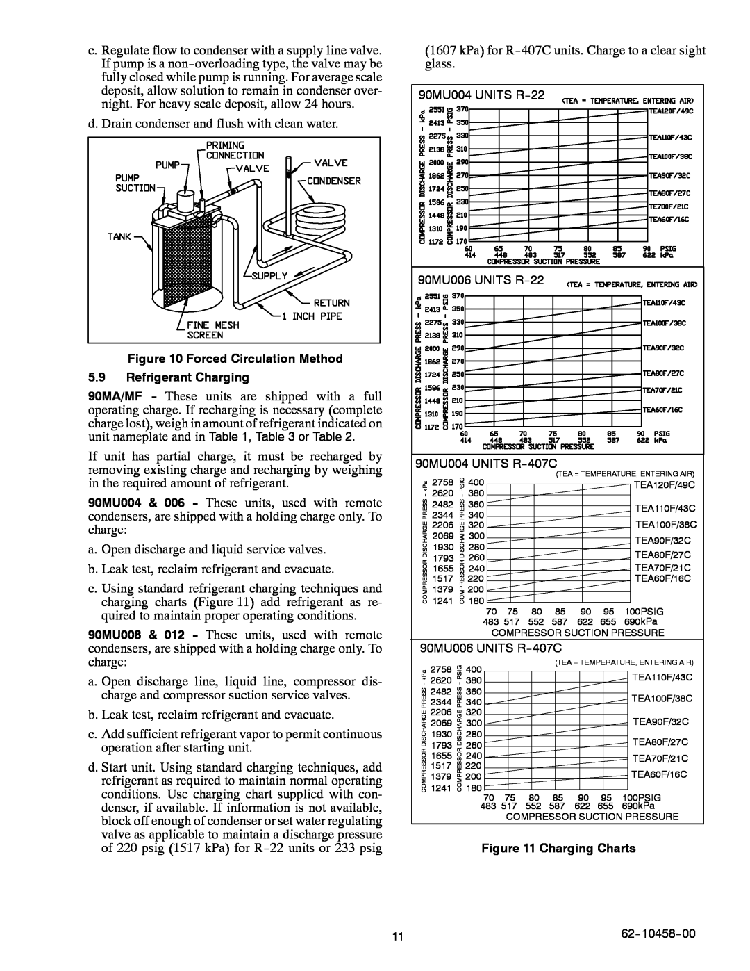 Carrier 90MA/MF/MU manual d.Drain condenser and flush with clean water 