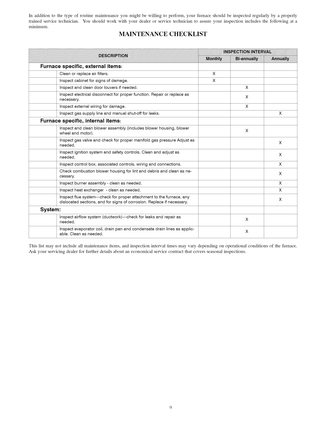 Carrier A10247 owner manual Maintenance Checklist, minimum 