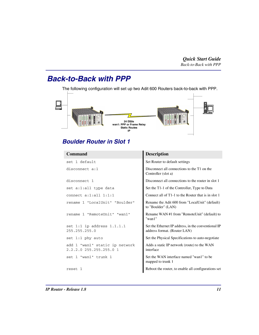 Carrier Access 002-0118-0180 quick start Back-to-Back with PPP, Boulder Router in Slot 