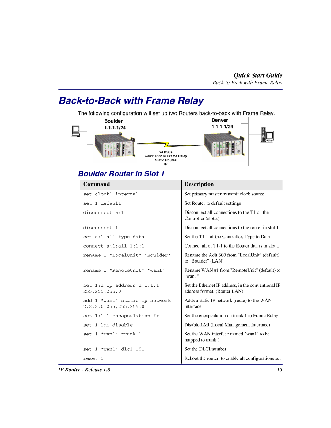 Carrier Access 002-0118-0180 quick start Back-to-Back with Frame Relay 