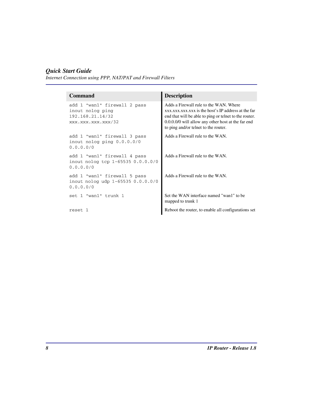 Carrier Access 002-0118-0180 quick start Quick Start Guide 