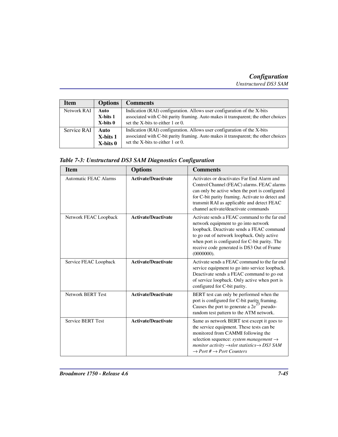 Carrier Access 1750 user manual Unstructured DS3 SAM Diagnostics Configuration 