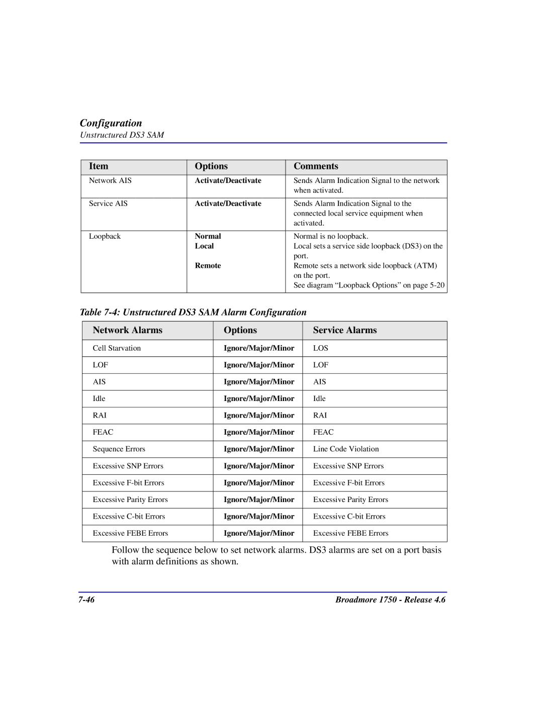 Carrier Access 1750 user manual Unstructured DS3 SAM Alarm Configuration, Network Alarms Options Service Alarms 