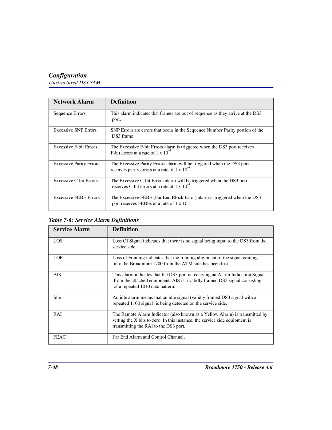 Carrier Access 1750 user manual Service Alarm Definitions 