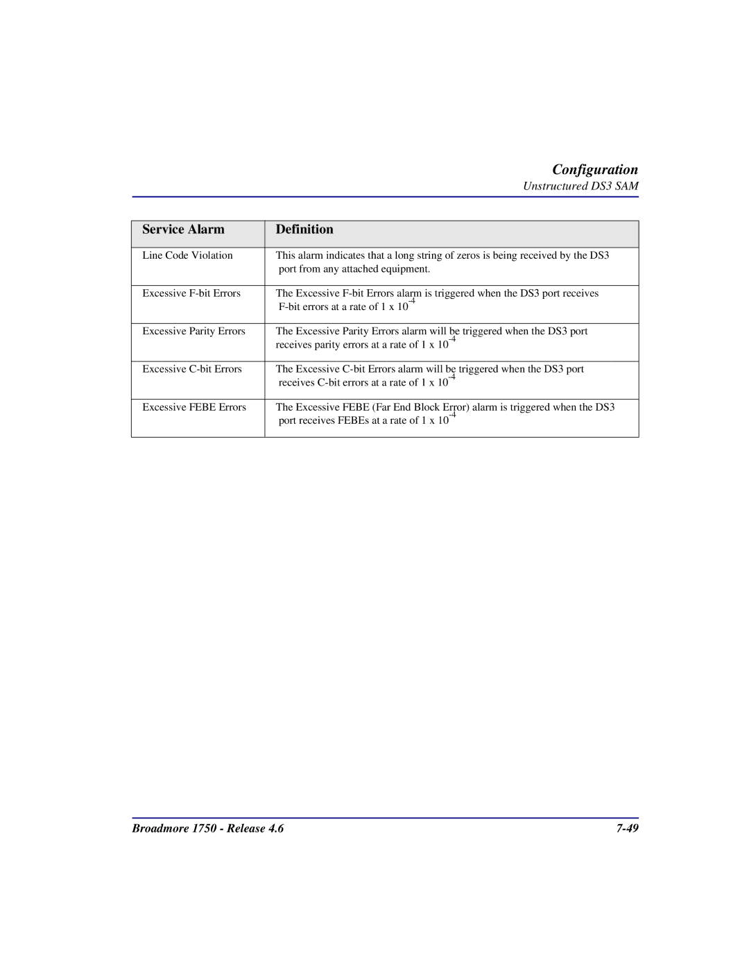 Carrier Access 1750 user manual Configuration 