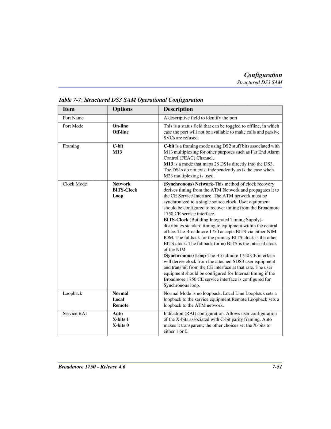 Carrier Access 1750 user manual 7Structured DS3 SAM Operational Configuration, Options Description 