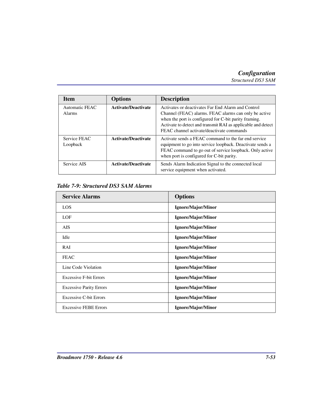 Carrier Access 1750 user manual Structured DS3 SAM Alarms, Service Alarms Options 