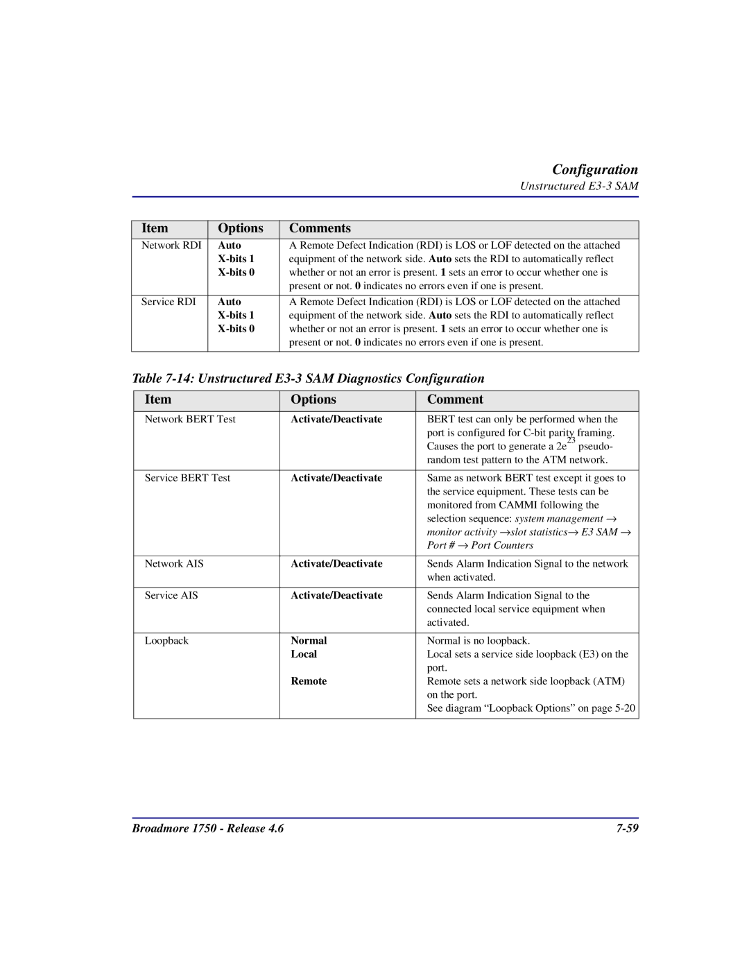 Carrier Access 1750 user manual Unstructured E3-3 SAM Diagnostics Configuration 