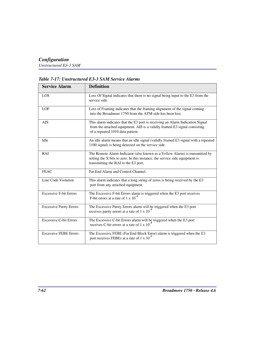 Carrier Access 1750 user manual Unstructured E3-3 SAM Service Alarms 