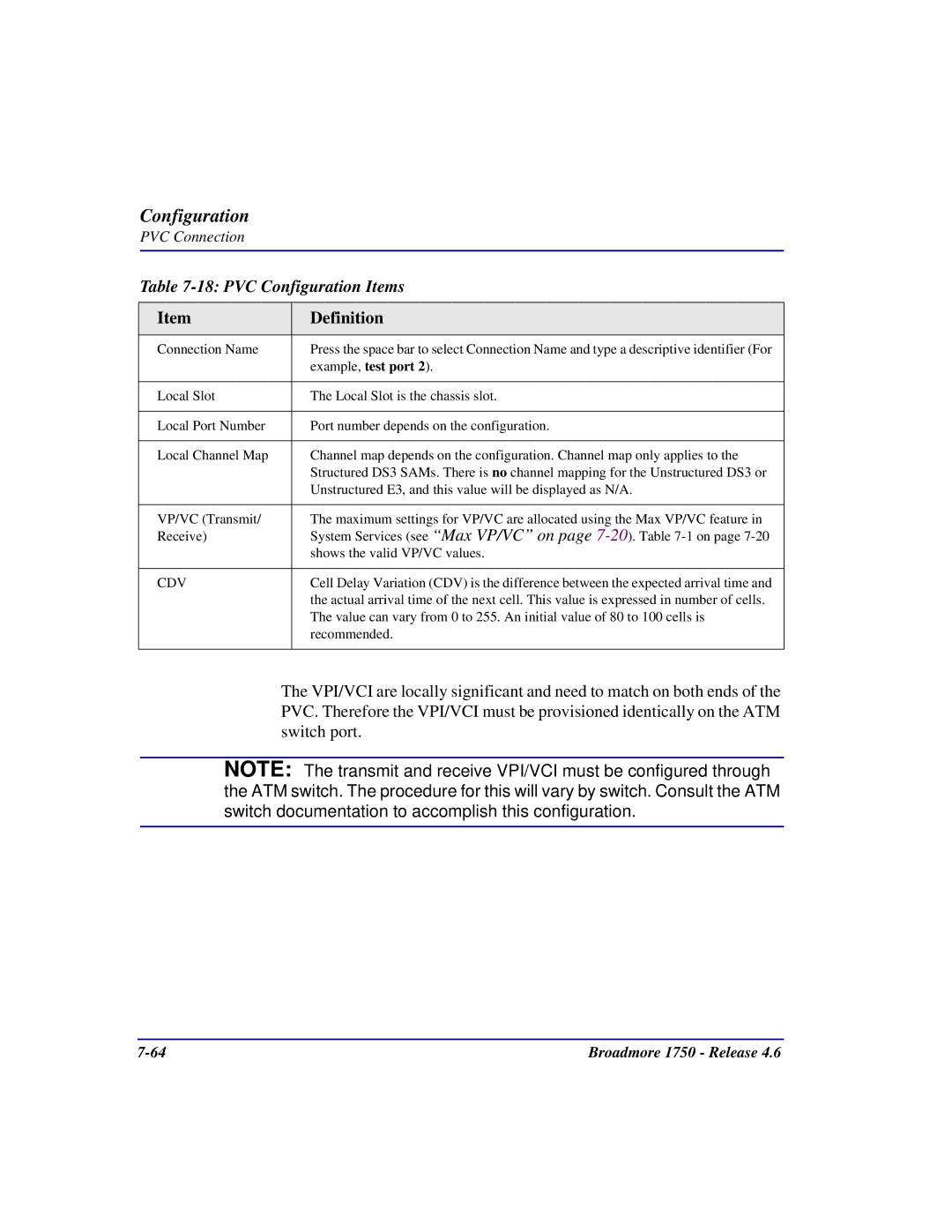 Carrier Access 1750 user manual PVC Configuration Items 