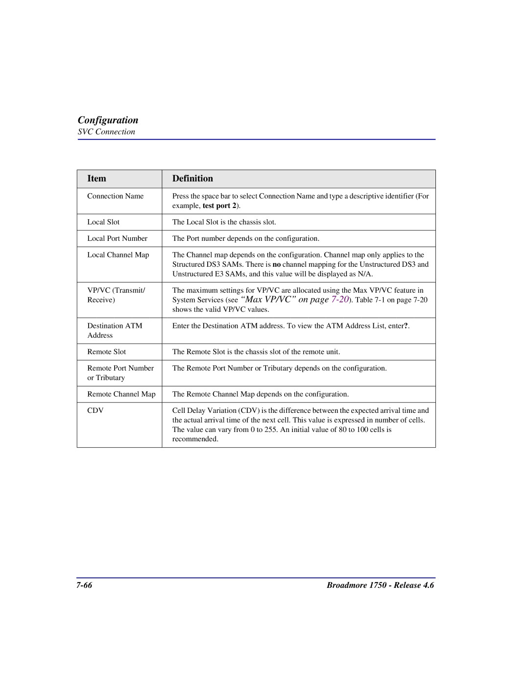 Carrier Access 1750 user manual Configuration 