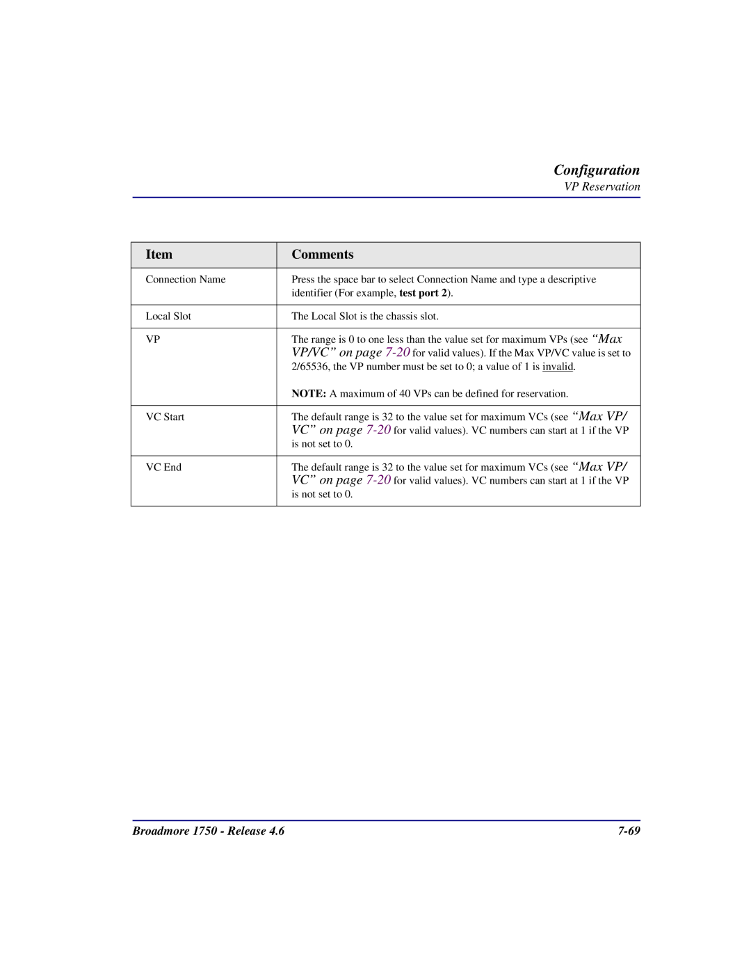 Carrier Access 1750 user manual Comments 