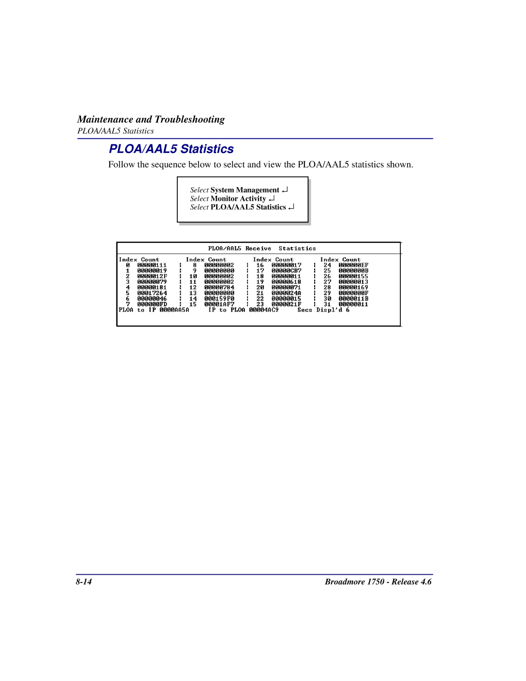 Carrier Access 1750 user manual PLOA/AAL5 Statistics 