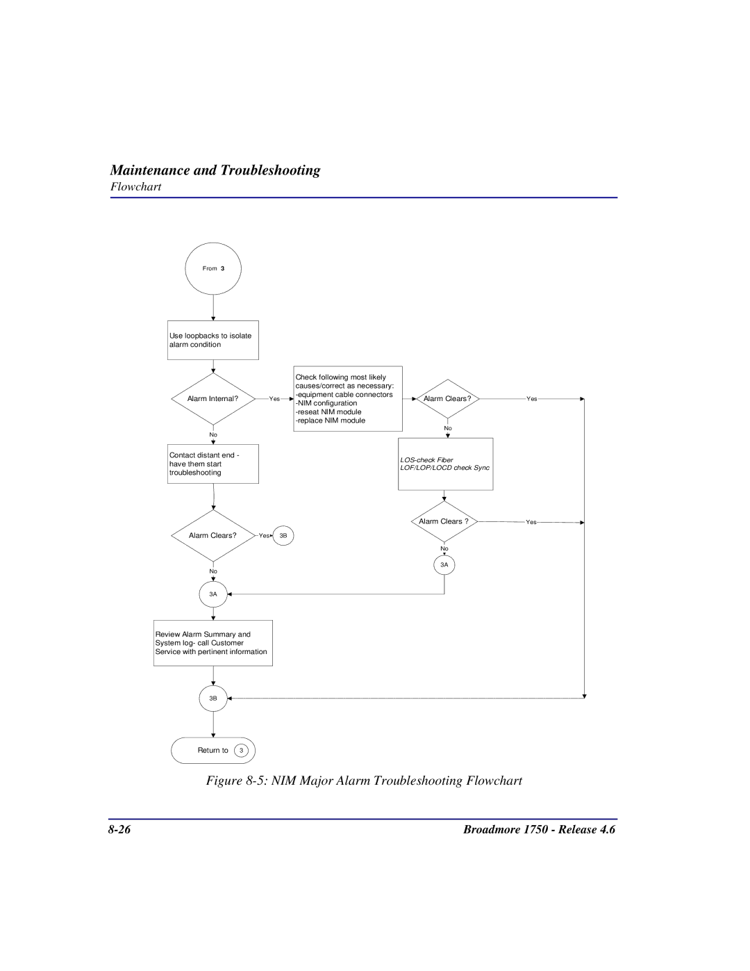 Carrier Access 1750 user manual NIM Major Alarm Troubleshooting Flowchart 