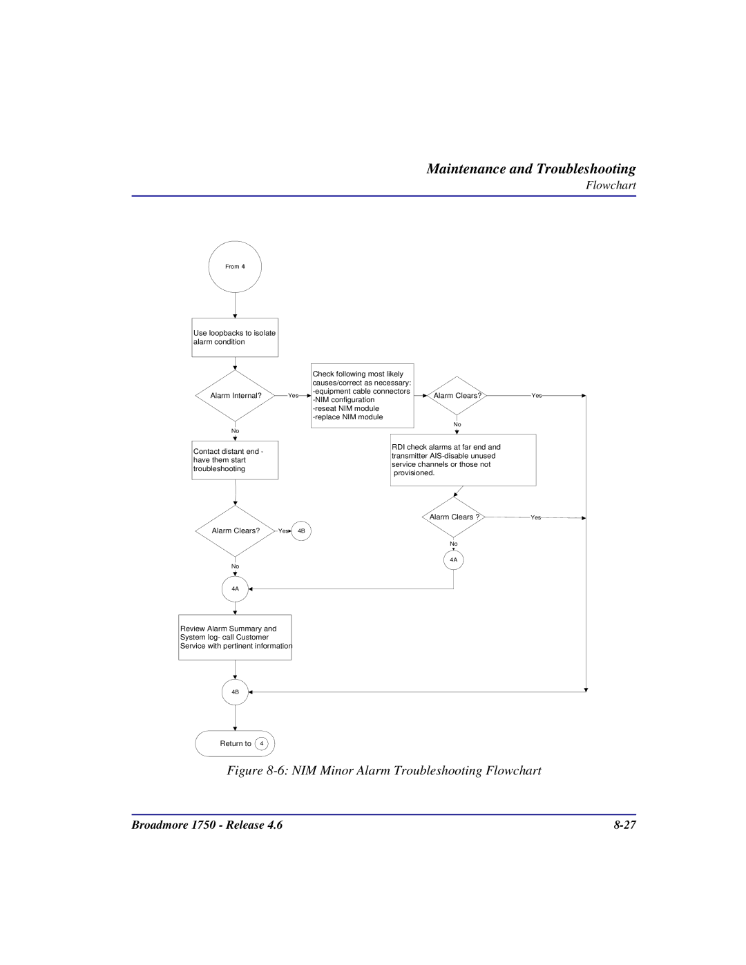 Carrier Access 1750 user manual NIM Minor Alarm Troubleshooting Flowchart 