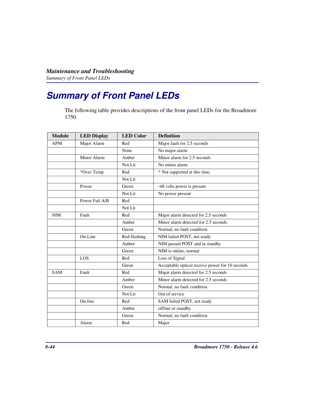 Carrier Access 1750 user manual Summary of Front Panel LEDs, Module LED Display LED Color Definition 