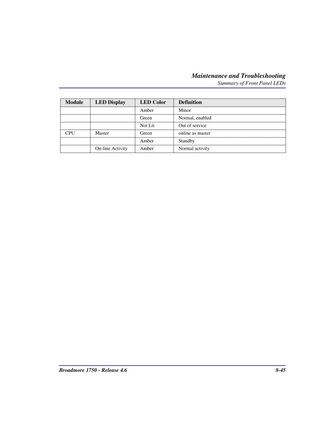 Carrier Access 1750 user manual Cpu 