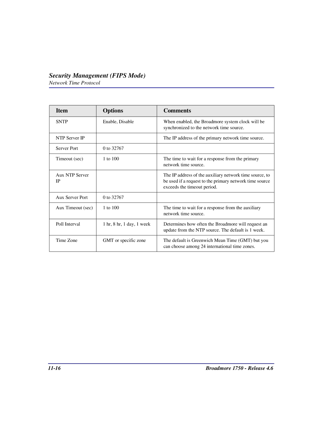 Carrier Access user manual Broadmore 1750 Release 