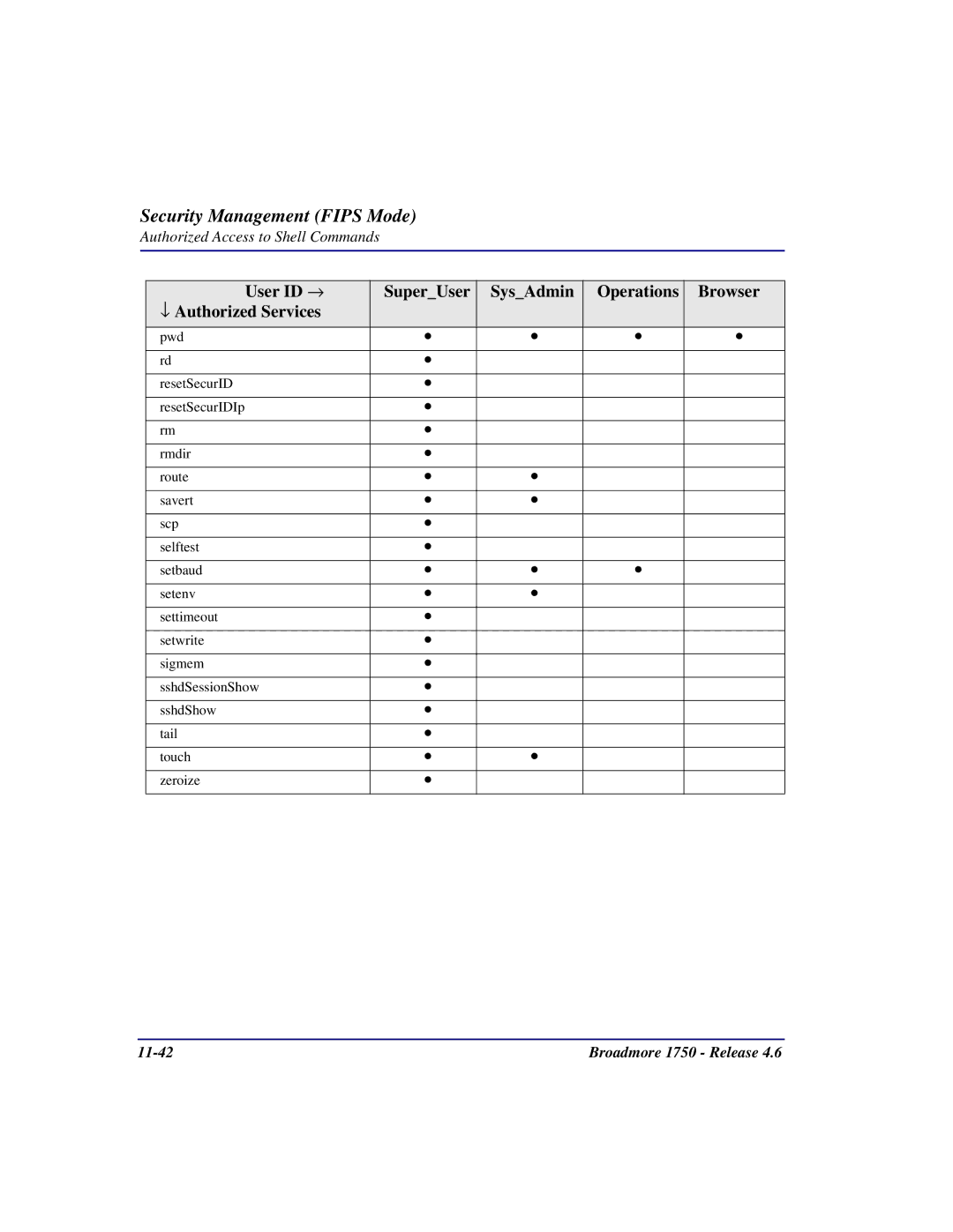 Carrier Access user manual Broadmore 1750 Release 