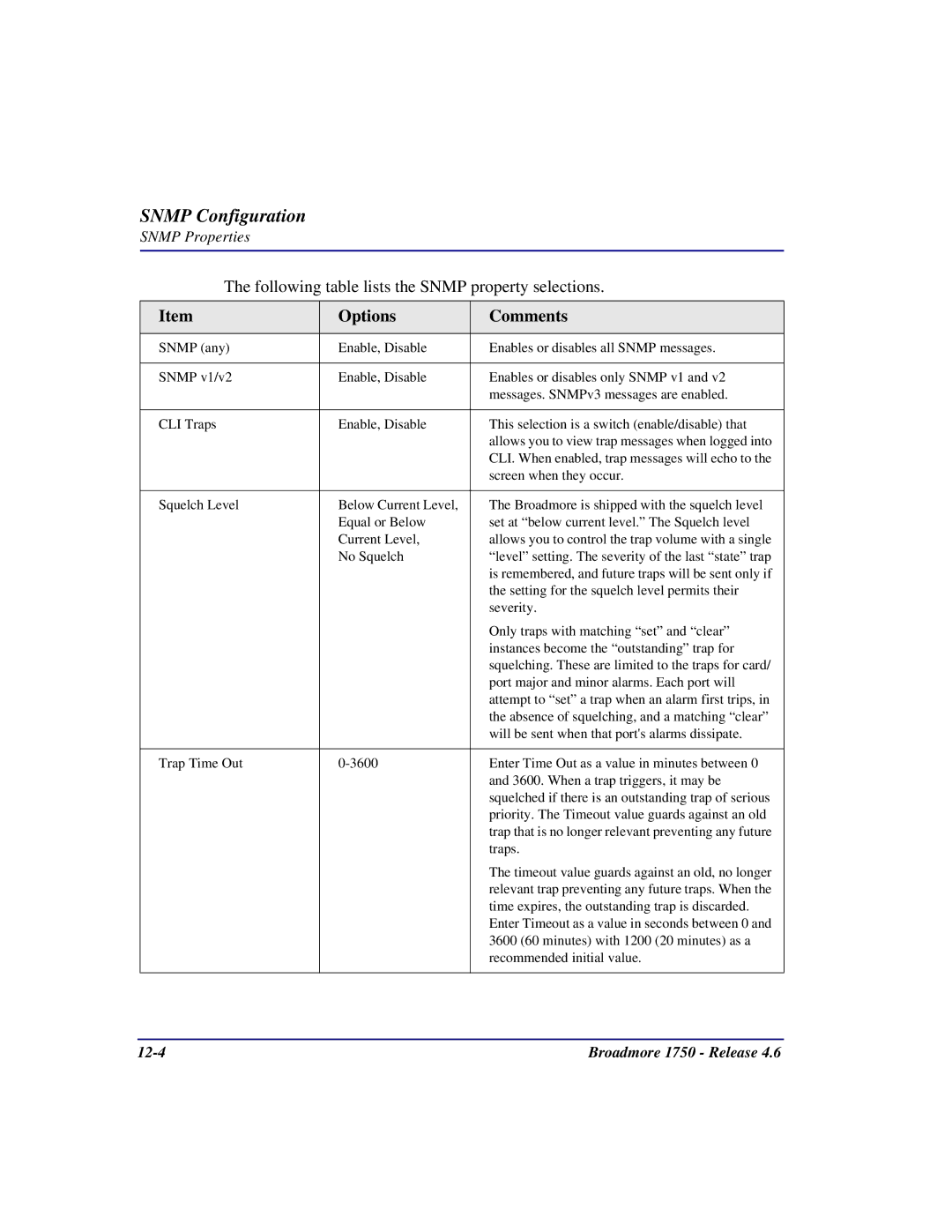 Carrier Access 1750 user manual Following table lists the Snmp property selections 