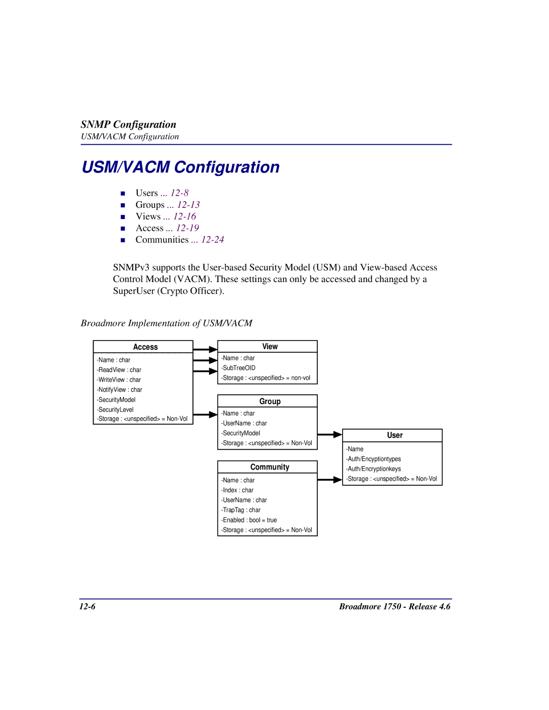 Carrier Access 1750 user manual USM/VACM Configuration, Users Groups Views Access 