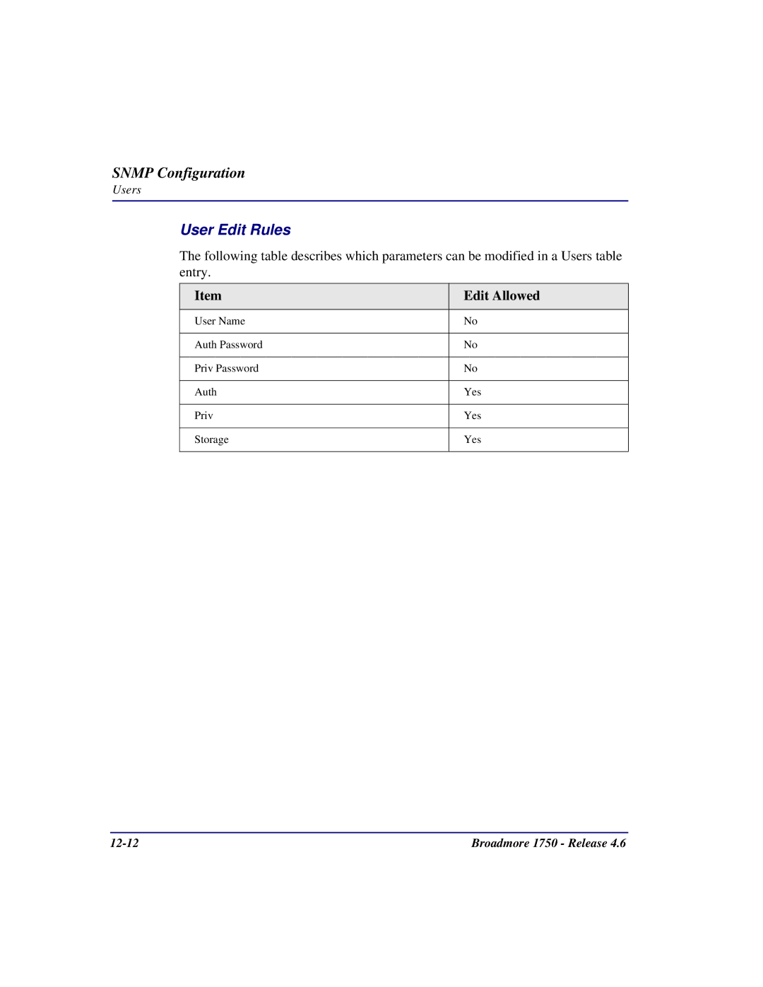 Carrier Access 1750 user manual User Edit Rules, Edit Allowed 