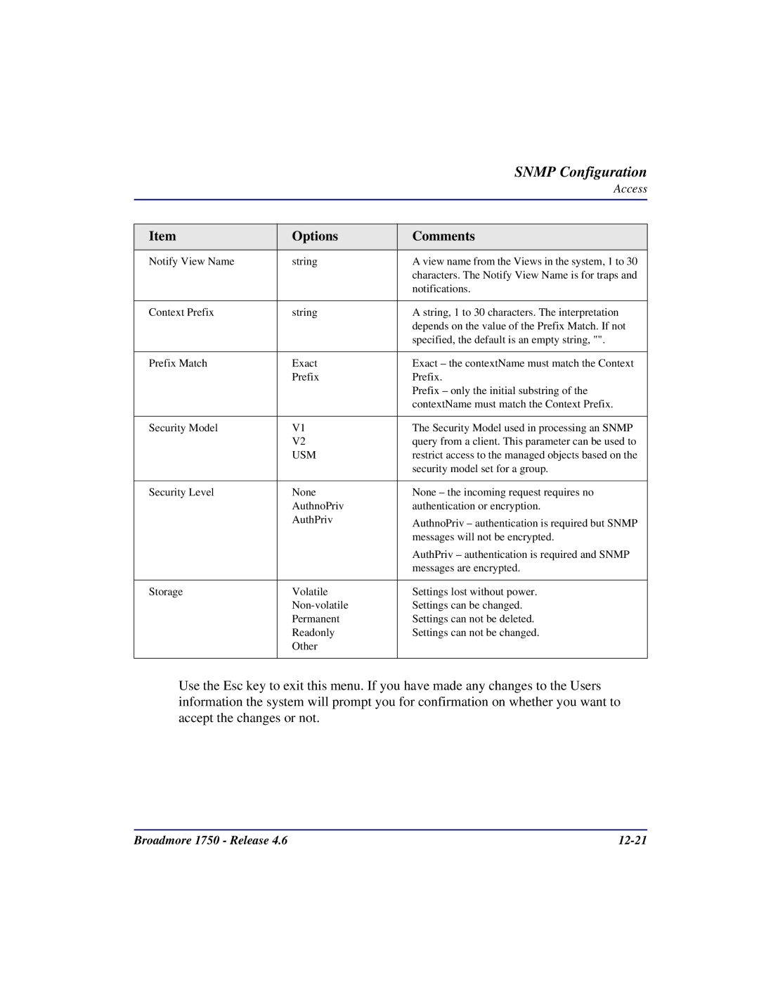 Carrier Access user manual Broadmore 1750 Release 12-21 