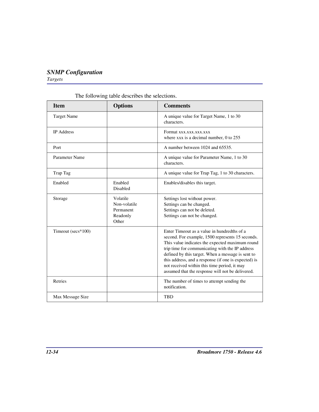 Carrier Access user manual Broadmore 1750 Release 