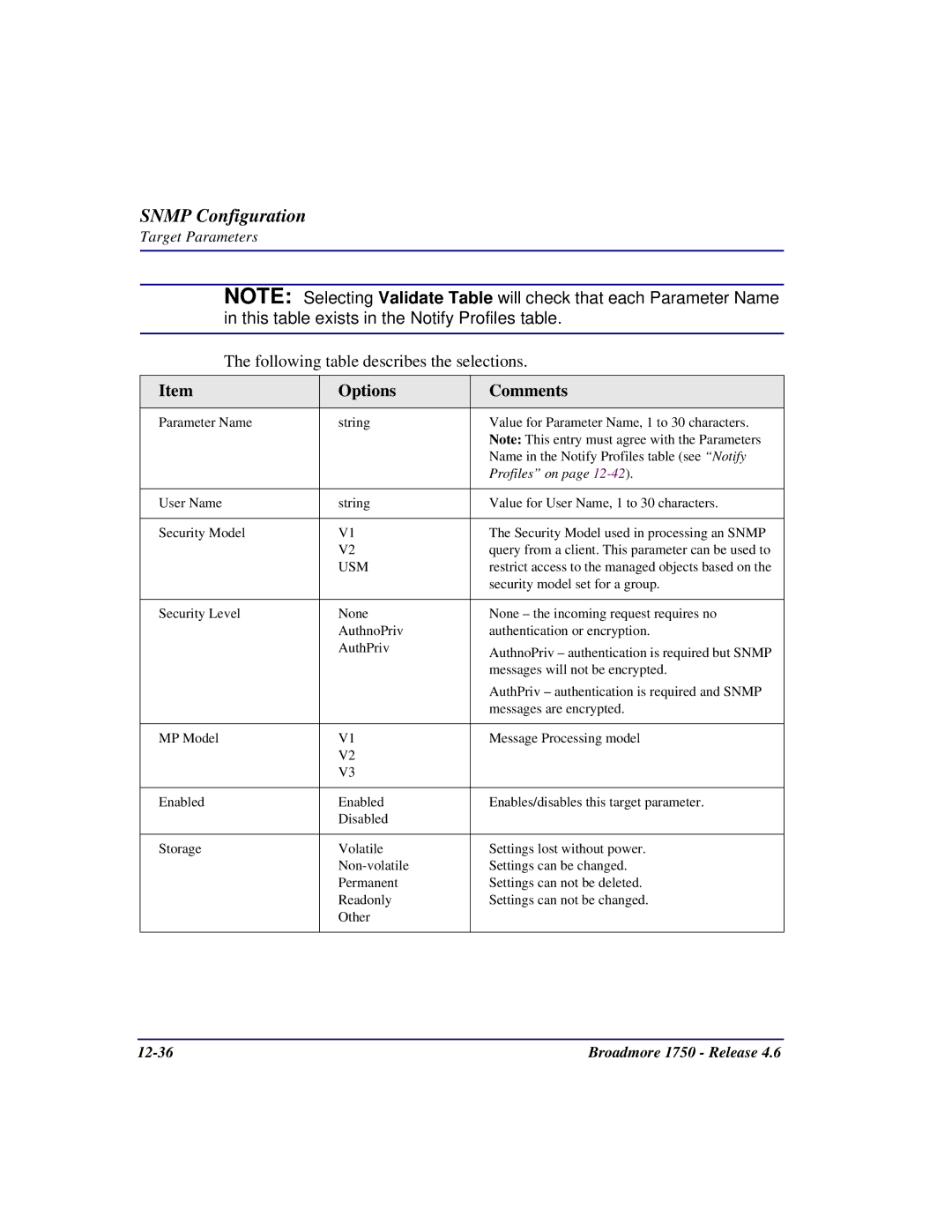 Carrier Access user manual Broadmore 1750 Release 