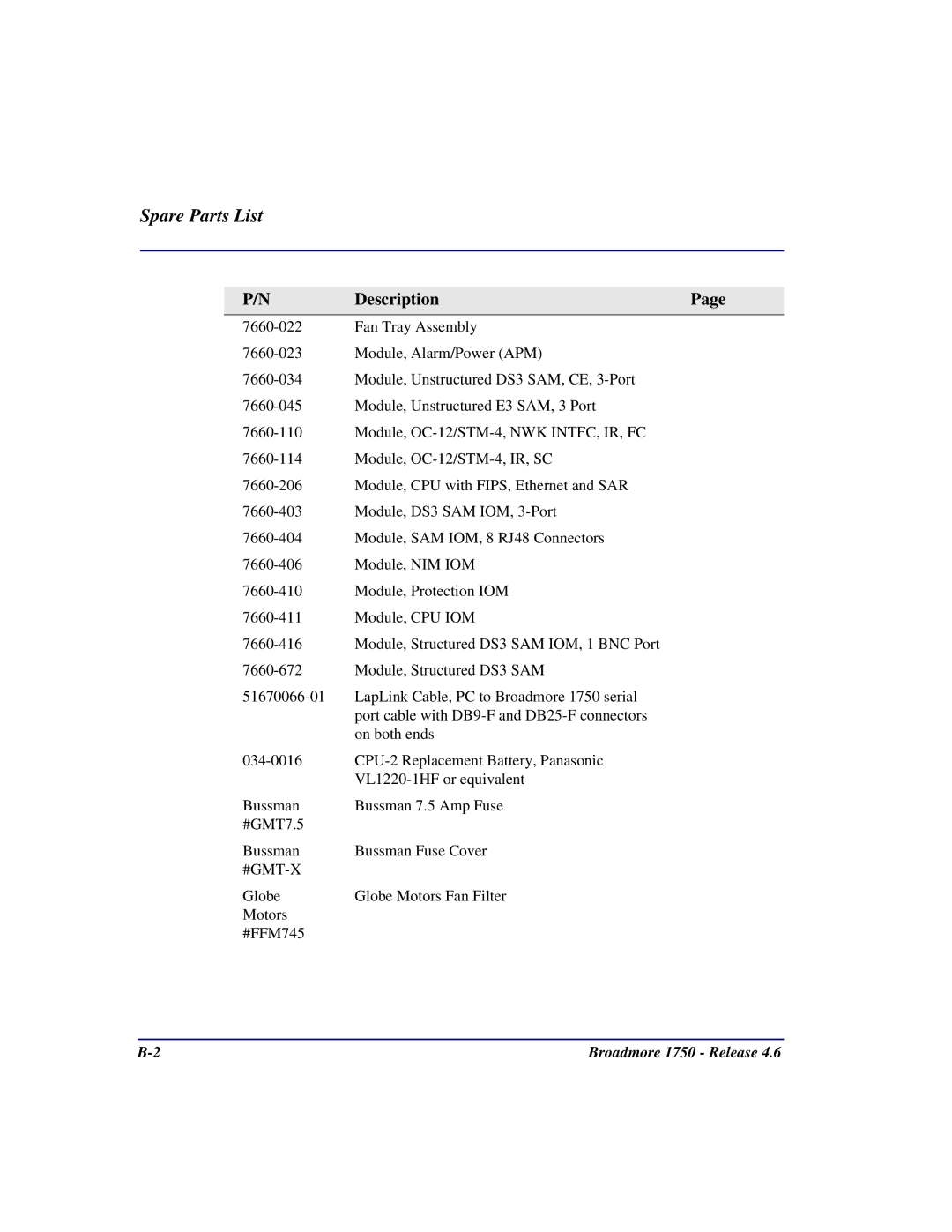 Carrier Access 1750 user manual Spare Parts List 