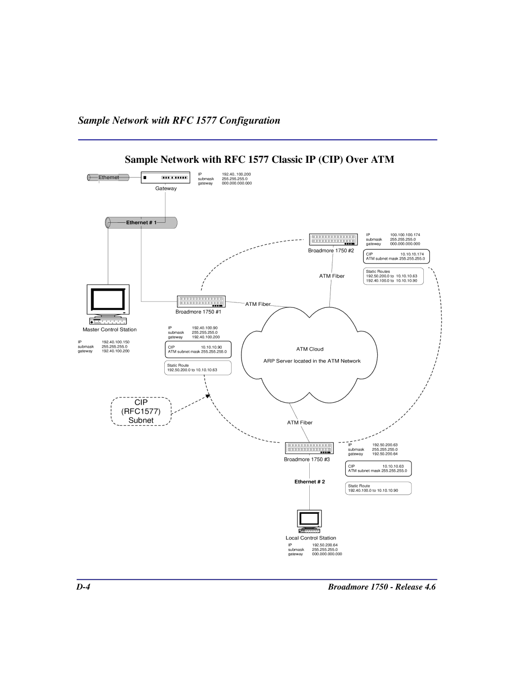 Carrier Access 1750 user manual Sample Network with RFC 1577 Classic IP CIP Over ATM 