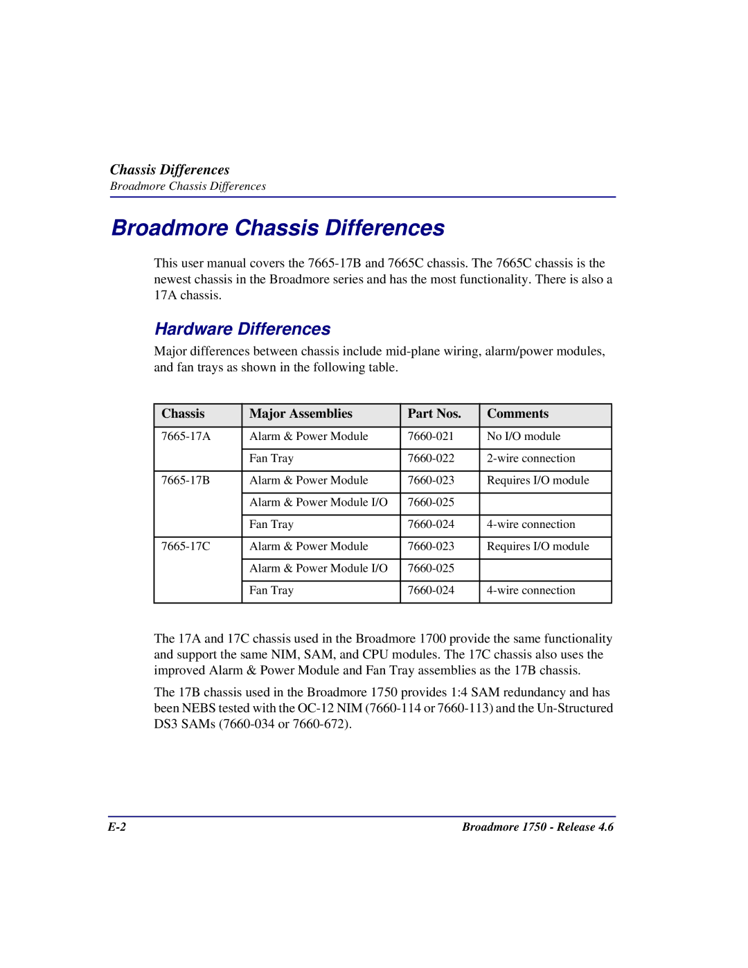 Carrier Access 1750 Broadmore Chassis Differences, Hardware Differences, Chassis Major Assemblies Part Nos Comments 