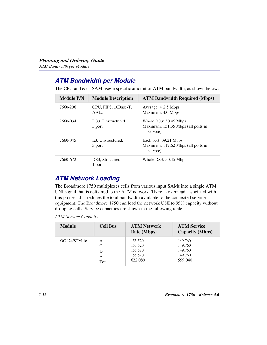 Carrier Access 1750 user manual ATM Bandwidth per Module, ATM Network Loading 