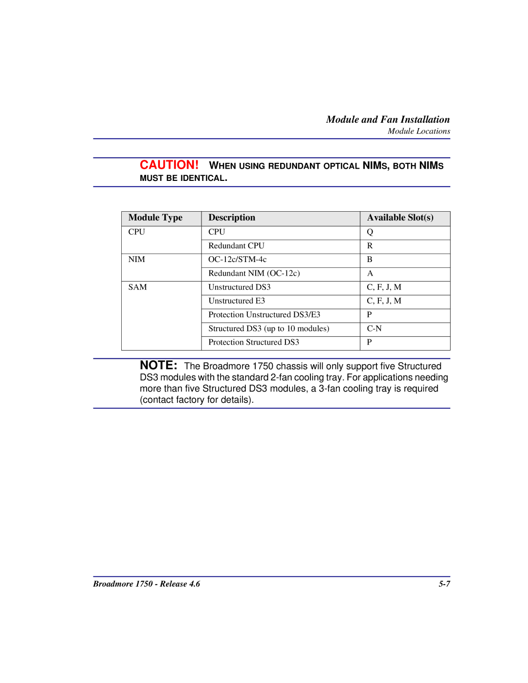 Carrier Access 1750 user manual Module Type Description Available Slots, Sam 