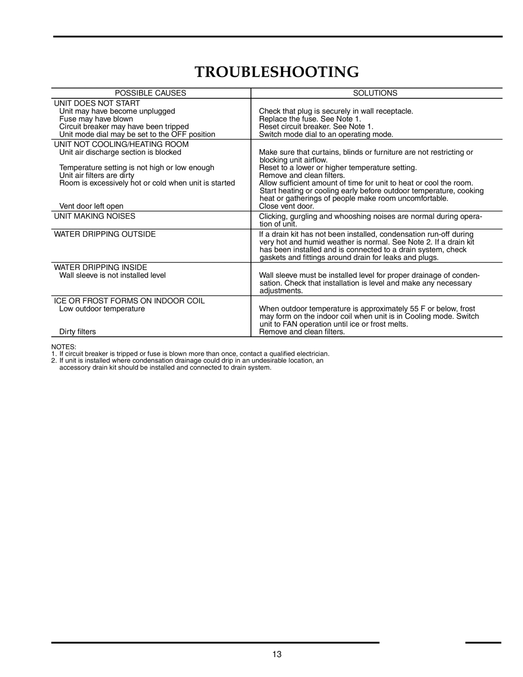 Carrier Access 52C owner manual Troubleshooting, Possible Causes Solutions Unit does not Start 