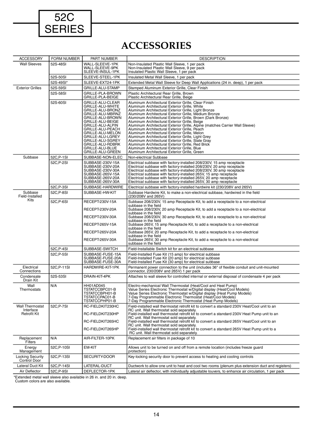 Carrier Access 52C owner manual Accessories, Accessory Form Number Part Number Description 