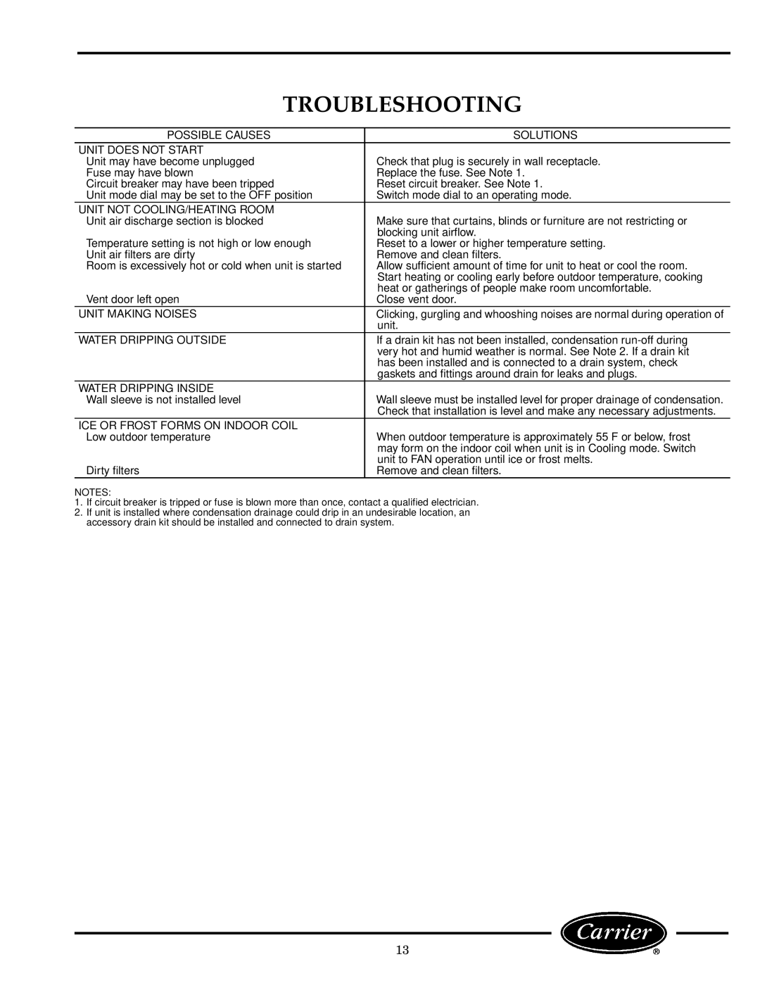 Carrier Access 52P owner manual Troubleshooting, Possible Causes Solutions Unit does not Start 