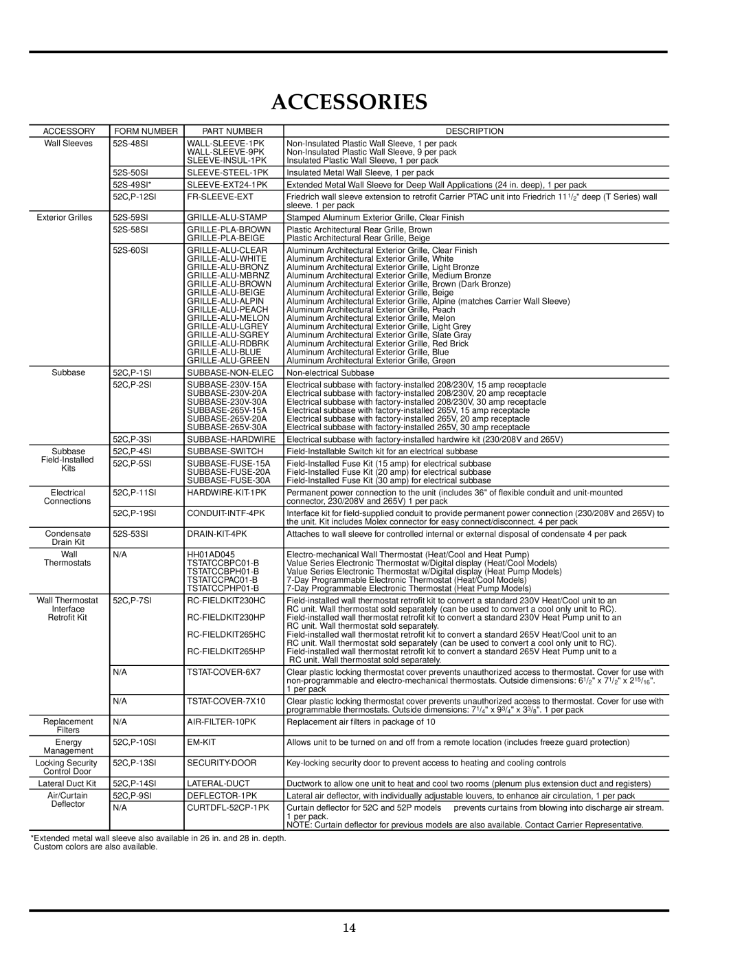 Carrier Access 52P owner manual Accessories, Accessory Form Number Part Number Description 