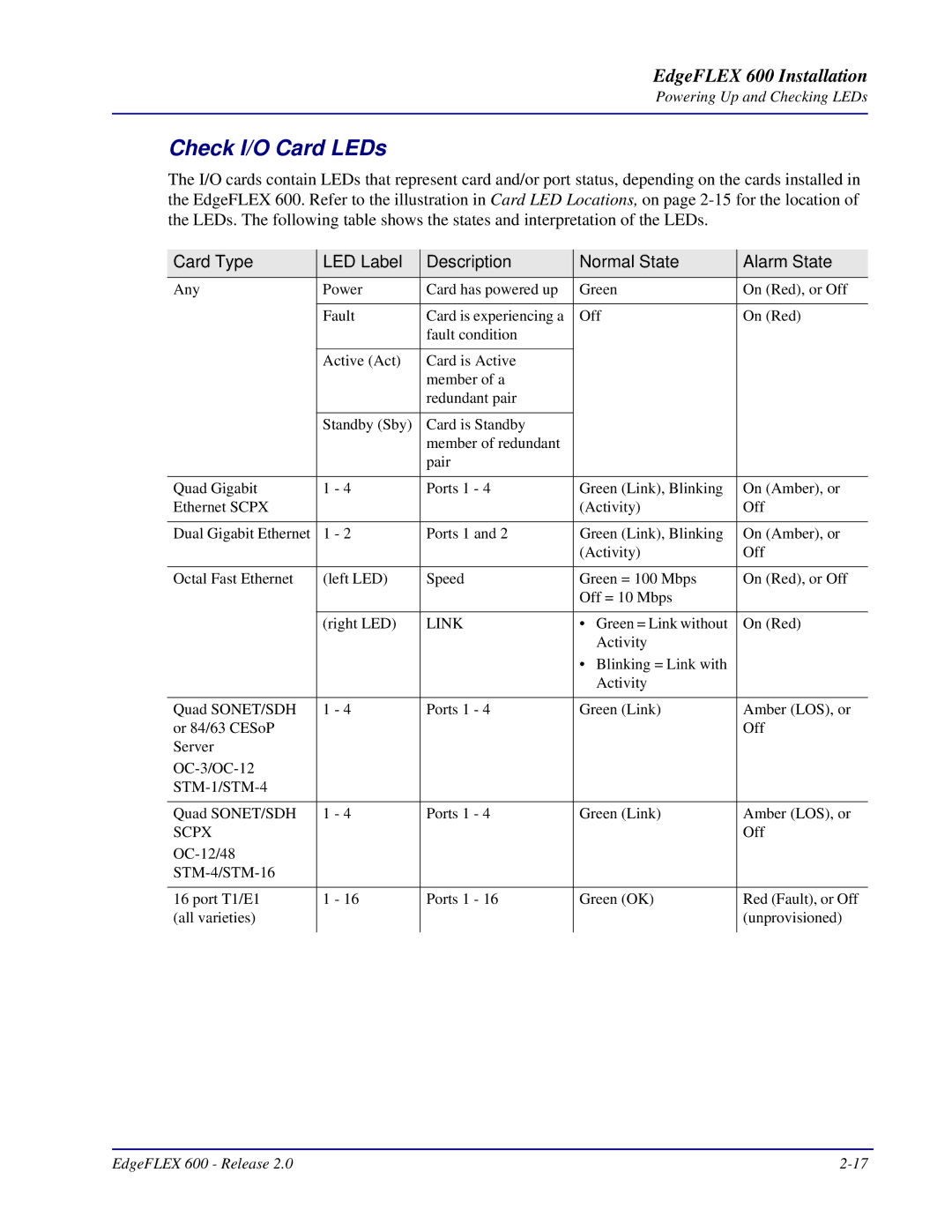Carrier Access EdgeFLEX, 600 Check I/O Card LEDs, Card Type LED Label Description Normal State Alarm State 