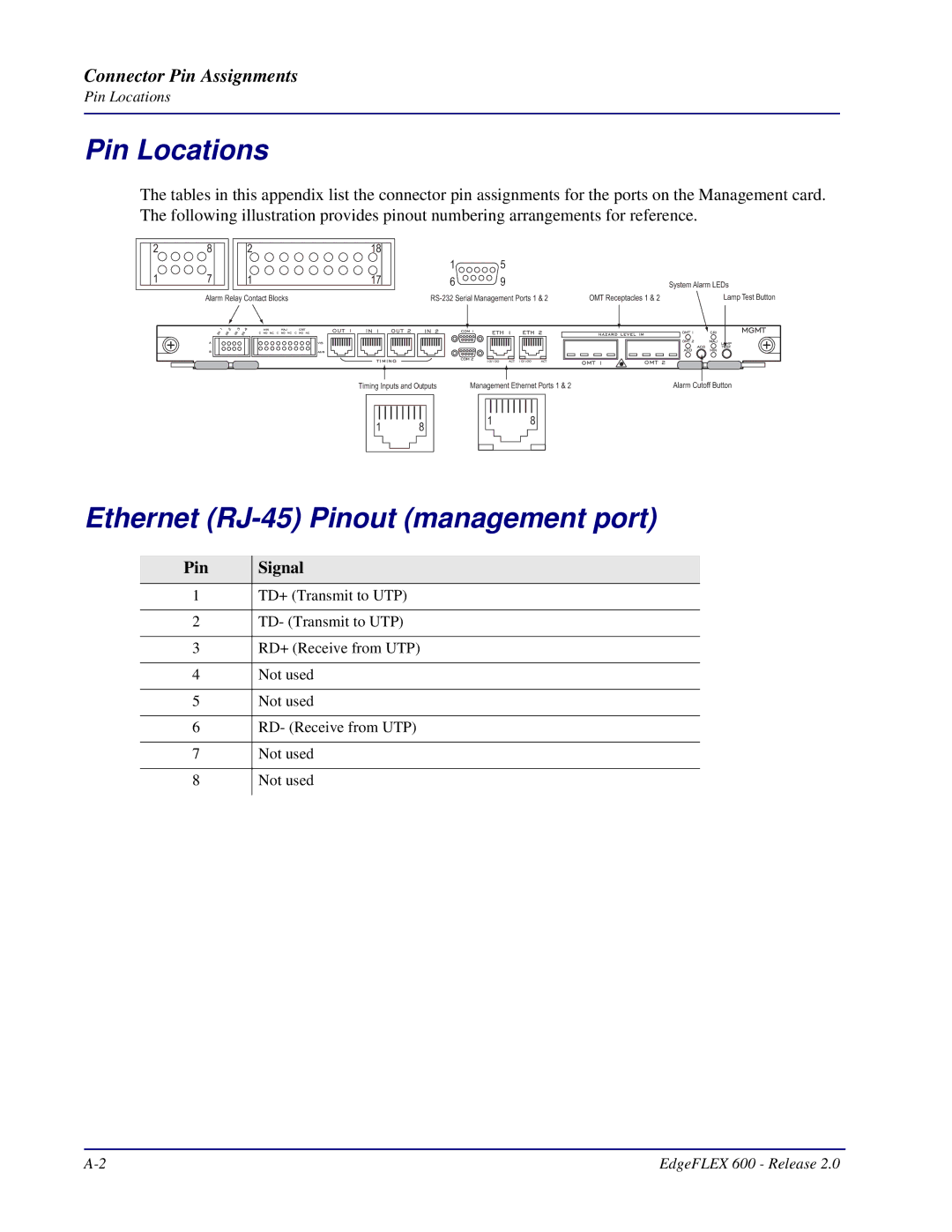 Carrier Access 600, EdgeFLEX installation manual Pin Locations, Ethernet RJ-45 Pinout management port 