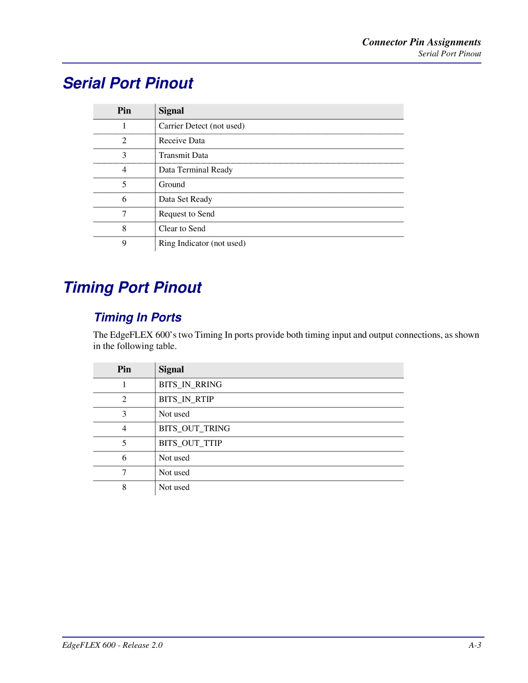 Carrier Access EdgeFLEX, 600 installation manual Serial Port Pinout, Timing Port Pinout, Timing In Ports 