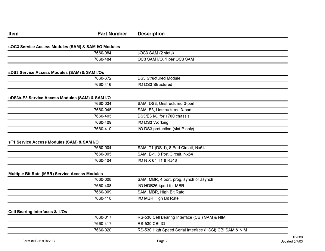 Carrier Access 7665-17C manual Part Number Description 