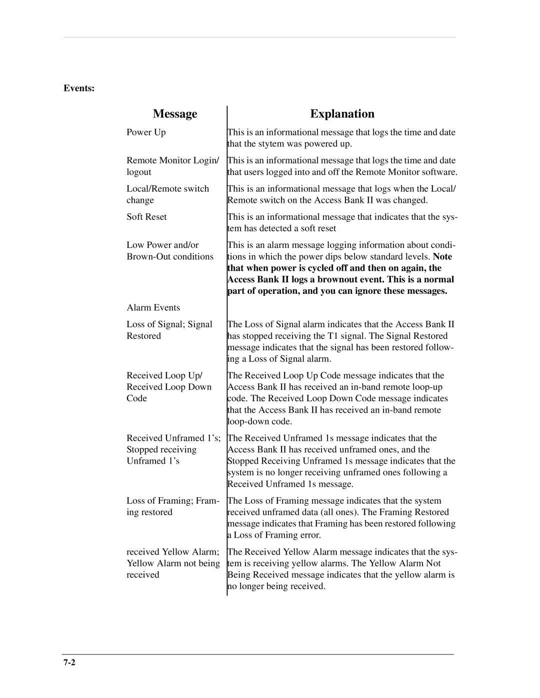 Carrier Access AB II manual Message 