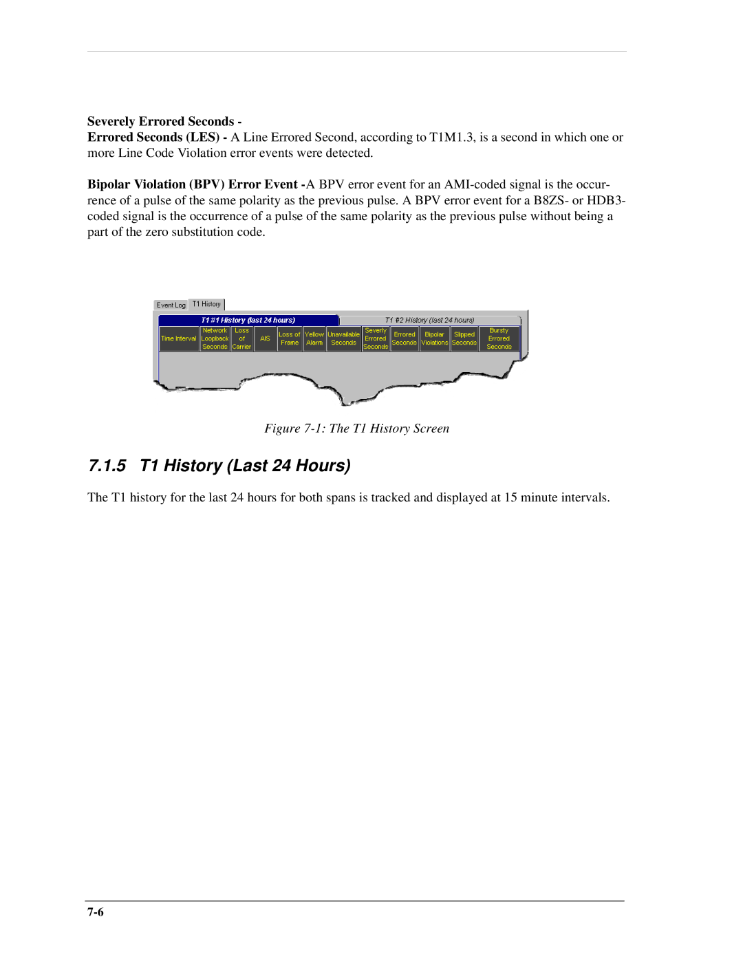 Carrier Access AB II manual 5 T1 History Last 24 Hours, Severely Errored Seconds 