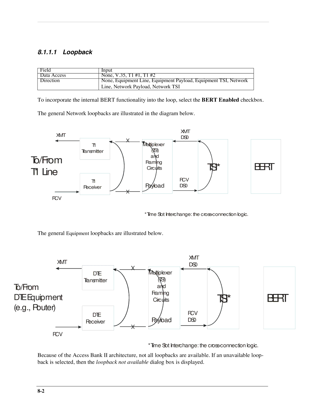 Carrier Access AB II manual TSI Bert 