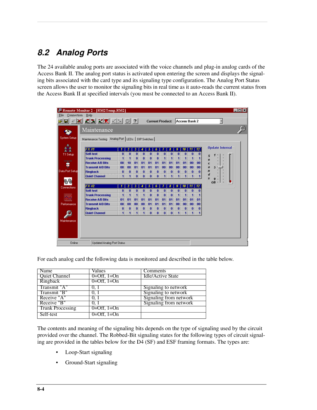 Carrier Access AB II manual Analog Ports 