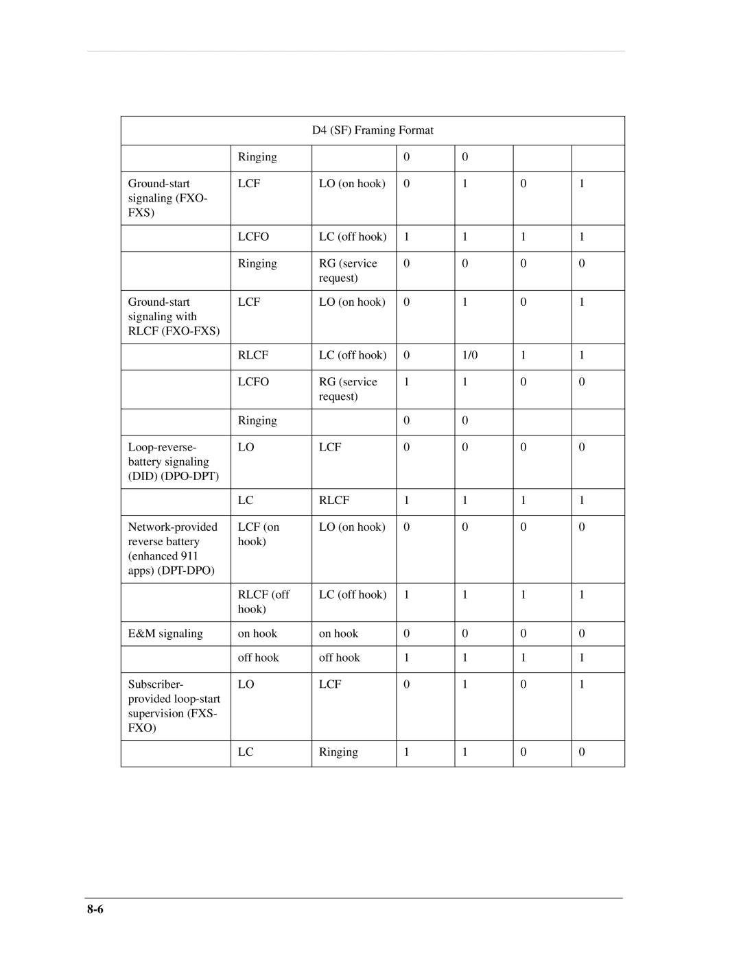 Carrier Access AB II manual FXS Lcfo 