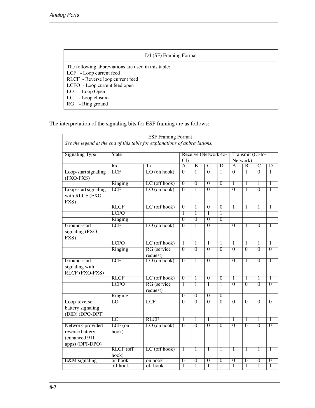 Carrier Access AB II manual Lcf 