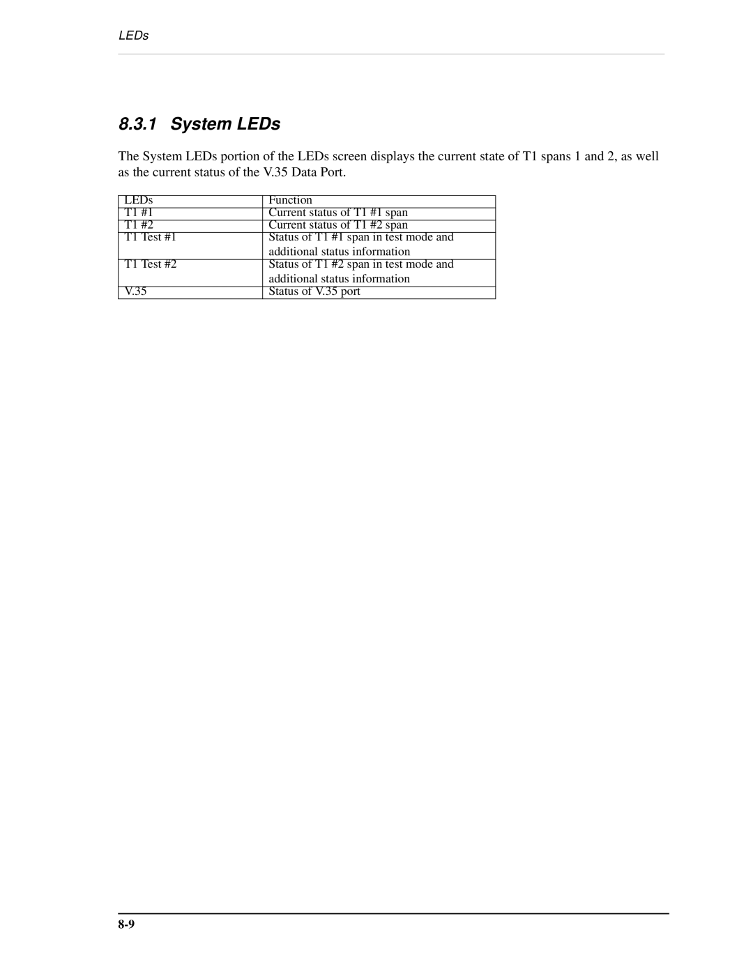 Carrier Access AB II manual System LEDs 